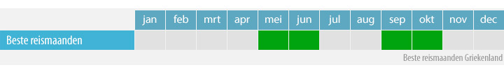 Beste reismaanden Griekenland