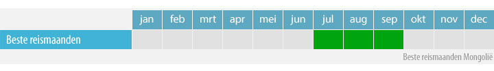 Beste reismaanden Mongolië