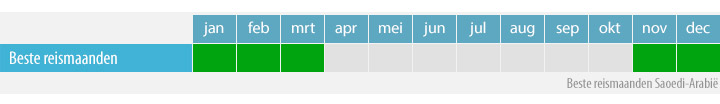 Beste reismaanden Saoedi-Arabië